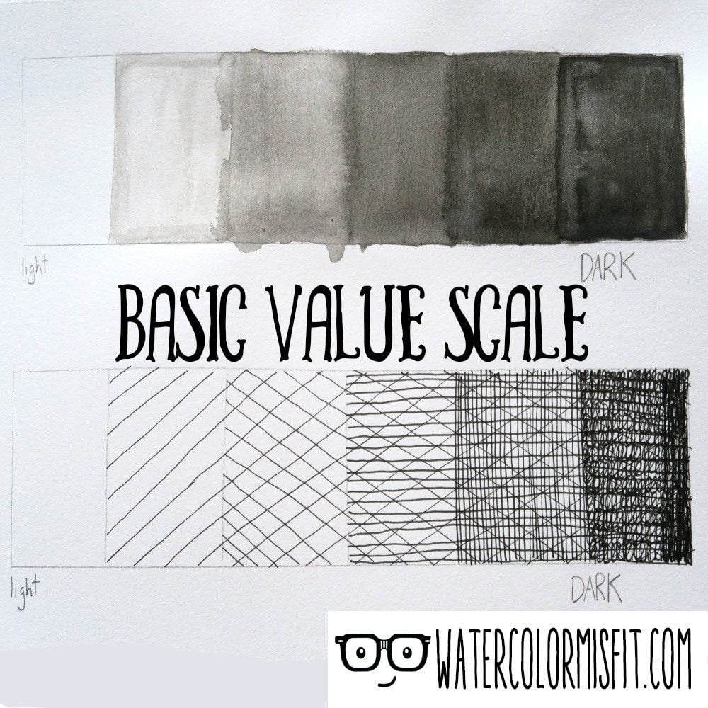 Basic-Value-Scale