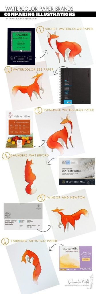 What To Know of Cold Press Watercolor Paper: Why Artists Love It by  Kimflyangel2 - Issuu