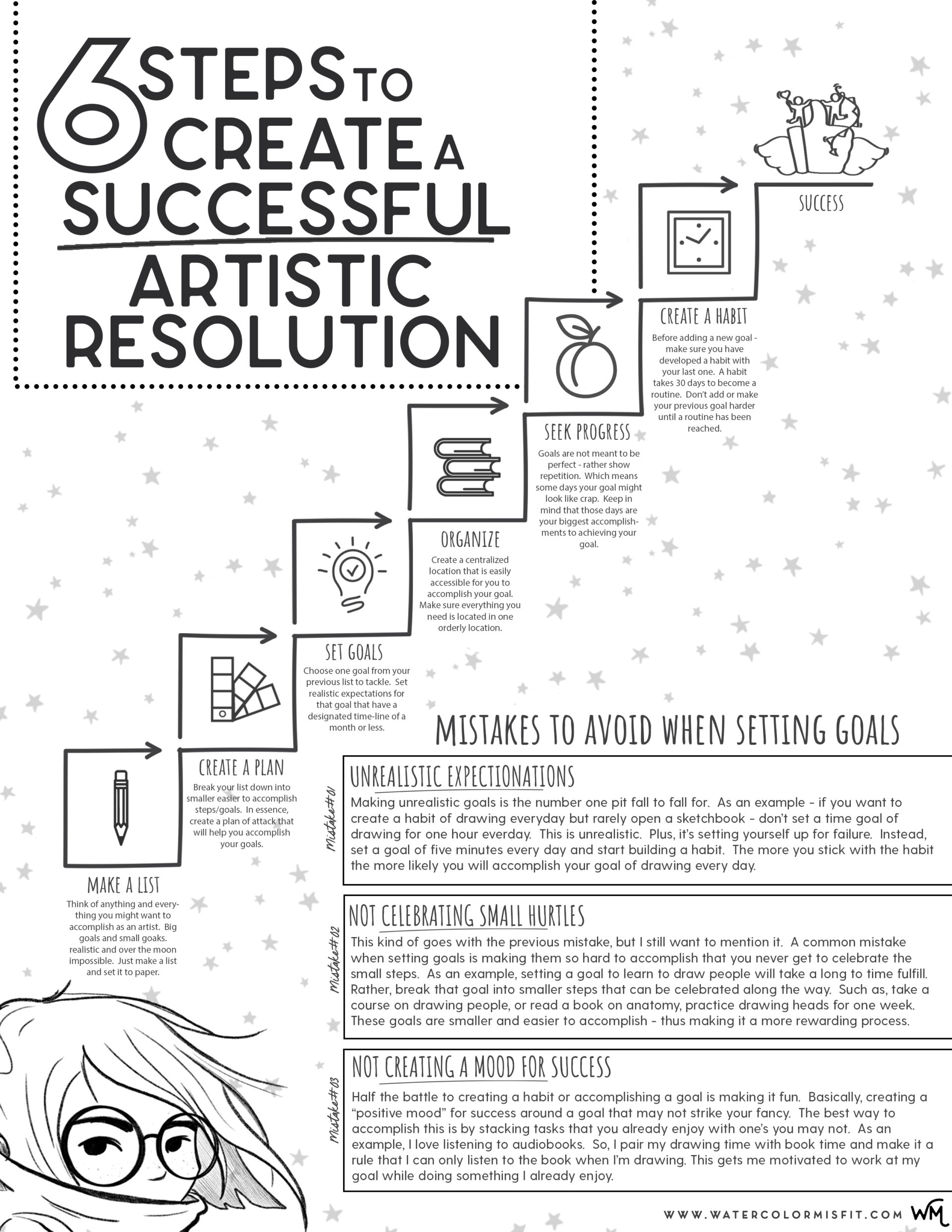 New Year’s Resolutions + Getting Yourself Out of an Artistic Slump